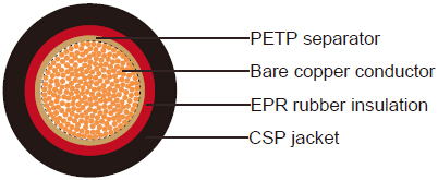 British Standard Industrial Cables
Coil End Lead Cable to BS 6195 type 4